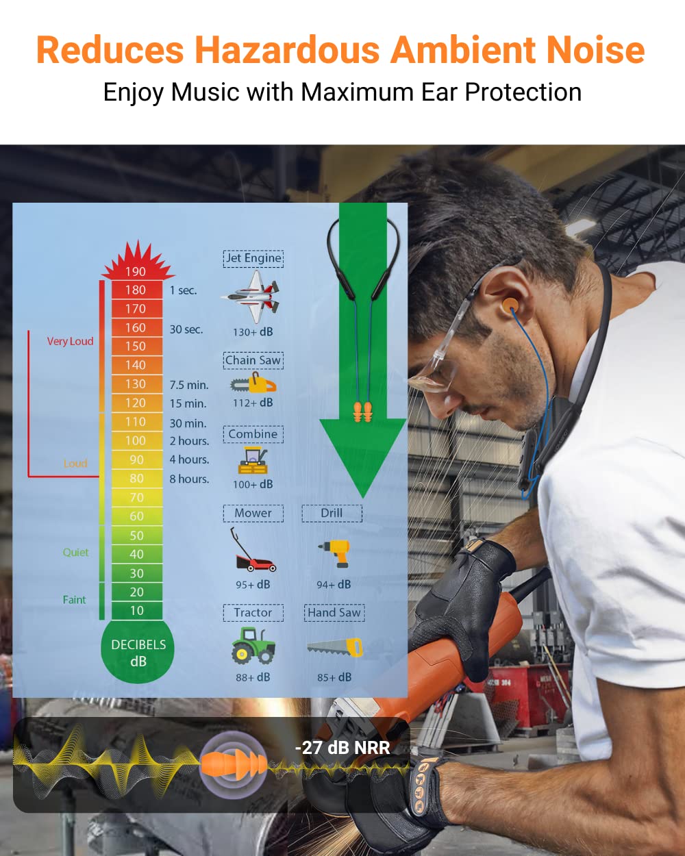 HomeSpot Noise Reduction Wireless Neckband Headphones with Qualcomm aptX HD, 27dB NRR, CVC Noise Cancelling Mic & Controls and 20H Playtime for Work Safety OSHA Compliant - Blue Wire Orange Earbuds