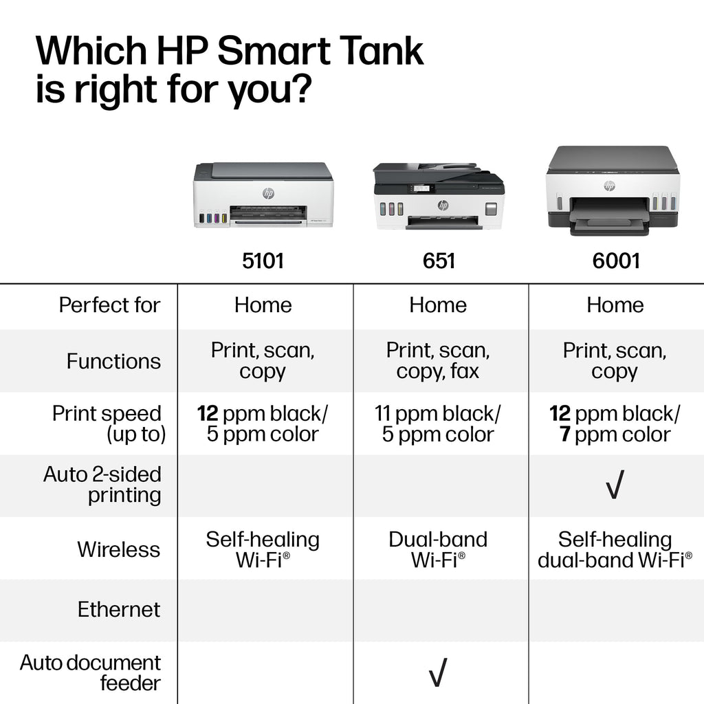 HP Smart Tank 5101 Wireless All-in-One Refillable Ink Tank Printer, Scanner, Copier with 2 years of Ink included, Wireless printer for home use (1F3Y0A)