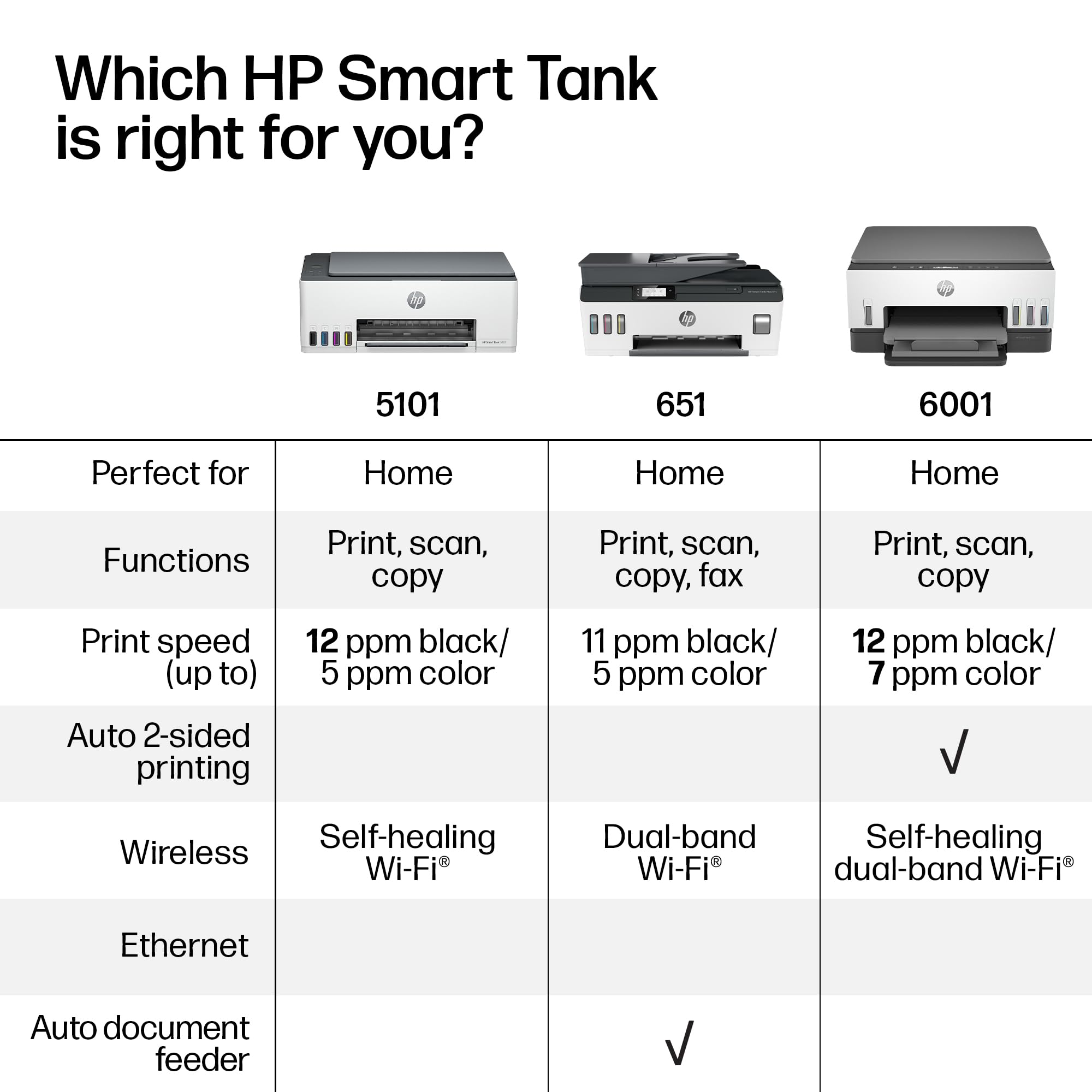 HP Smart Tank 5101 Wireless All-in-One Refillable Ink Tank Printer, Scanner, Copier with 2 years of Ink included, Wireless printer for home use (1F3Y0A)
