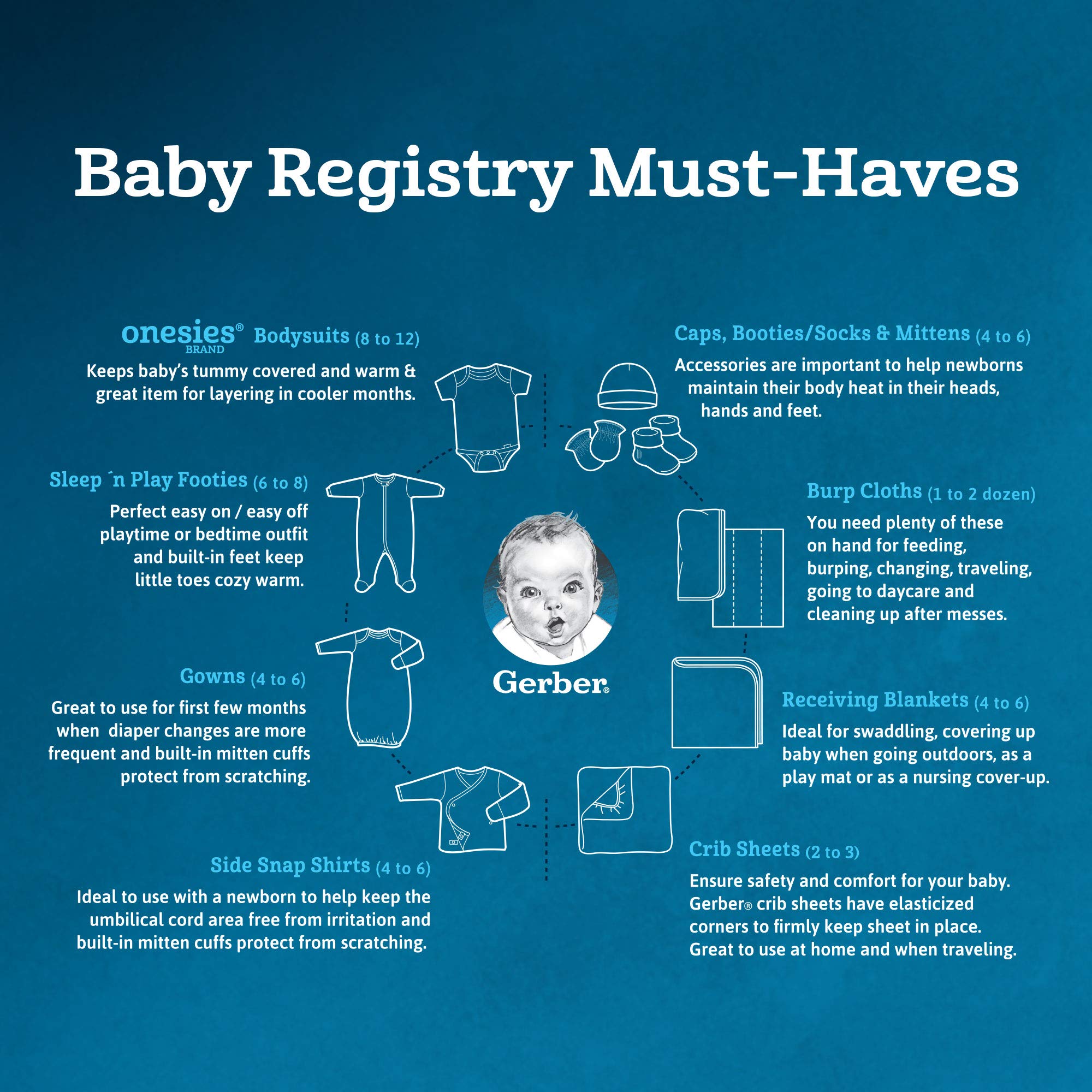 Gerber Baby 8-Pack Short Sleeve Onesies Bodysuits, Solid White, 0-3 Months